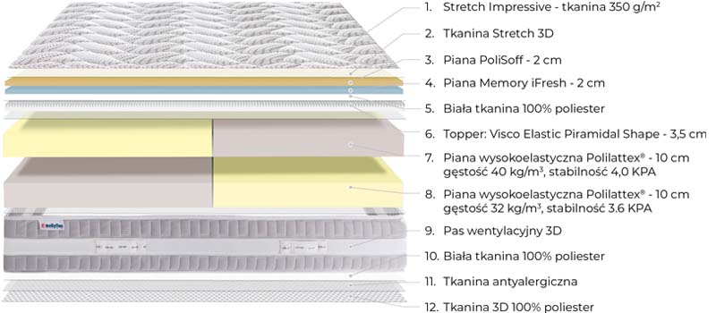 budowa materaca diverso