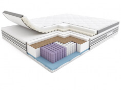 materac hybrydowy hilding elektro