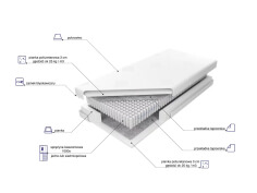 materac multipocket Amsterdam 2