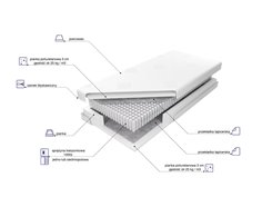 materac multipocket 7 stref Amsterdam 2