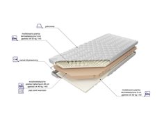 Materac termoelastyczny Ameland 2