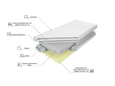 Materac Amerika Multipocket 2