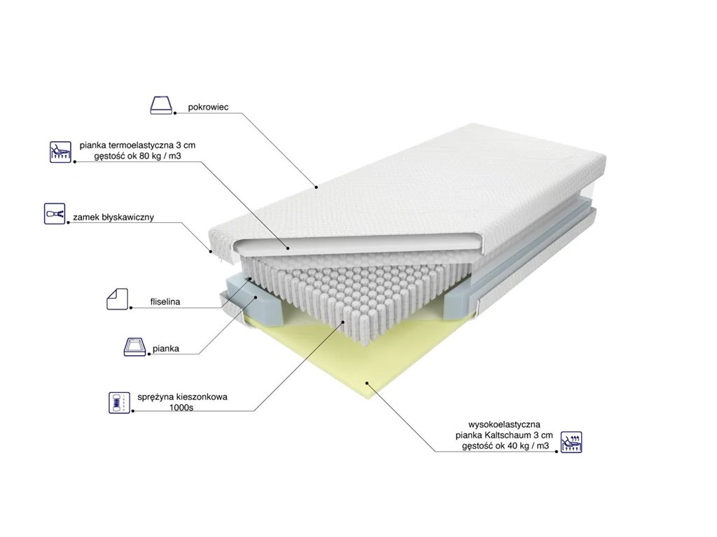 Materac Amerika Multipocket