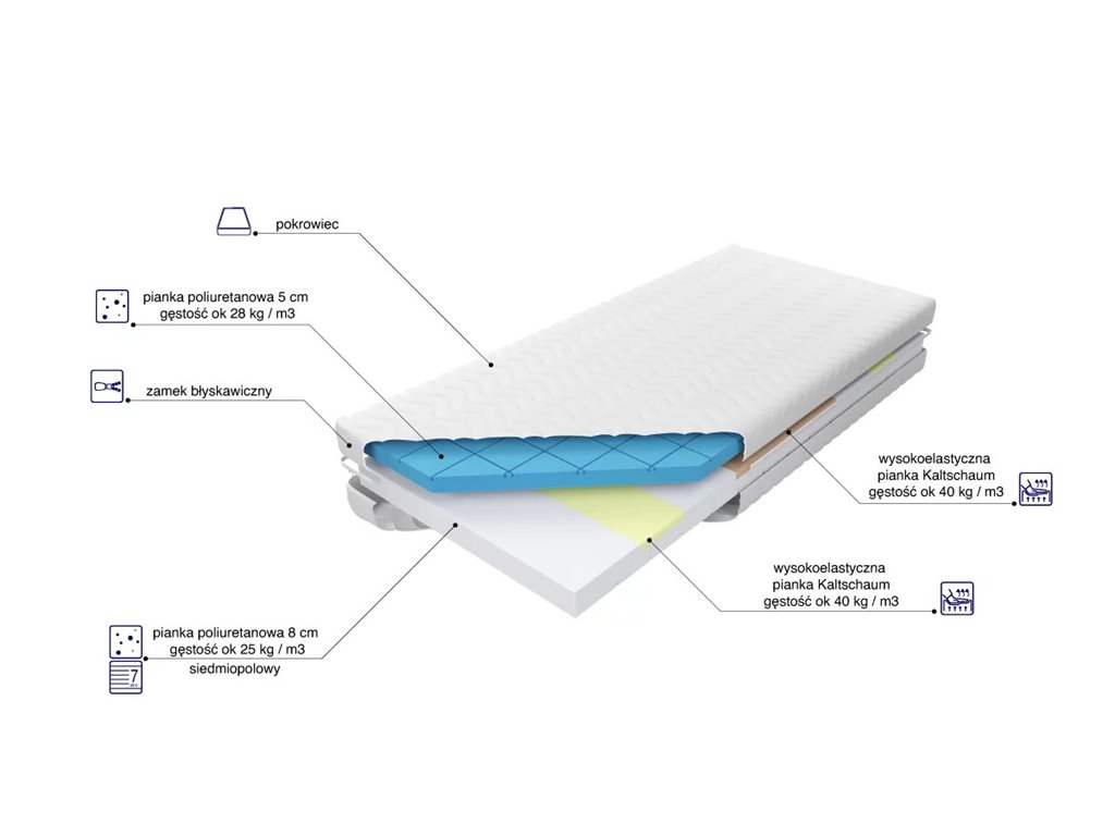 Materac Bio Dream Elastik