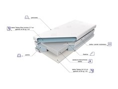 Materac Czar Nocy Talalay Blue 2