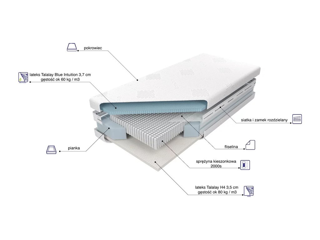 Materac Czar Nocy Talalay Blue