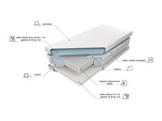 Materac Czar Nocy Talalay Blue X7 2