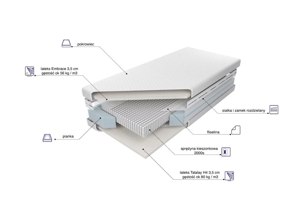 Materac Czar Nocy Talalay Embrace