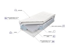 Materac Czar Nocy X5 LXI 2