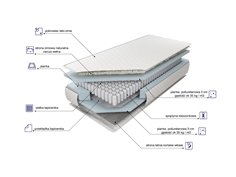 materac kieszeniowy Estrella lato/zima 2