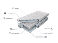 Materac Estrella Bio 2