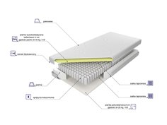 Materac Estrella Elastik 2