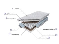 Materac Estrella Lux Kokos 2