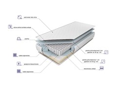 Materac Estrella na stelażu 2