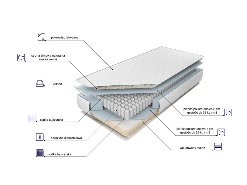 Materac Estrella na stelażu