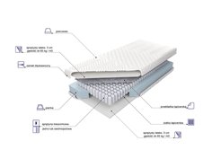 Materac Estrella Lux 7 stref 2