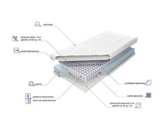 Materac Estrella Lux Limited 2