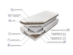 Materac sprężynowy z kokosem Palmea 2