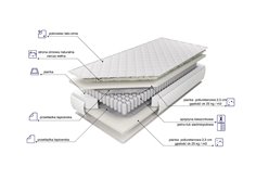 Materac Texel 7 stref 2