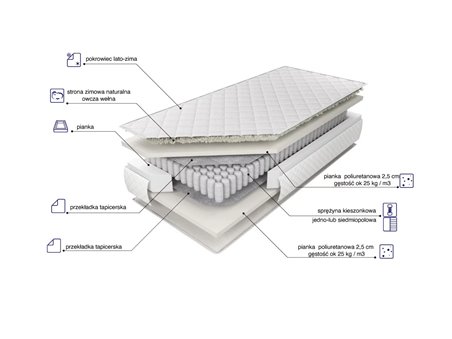 Materac Texel 7-polowy