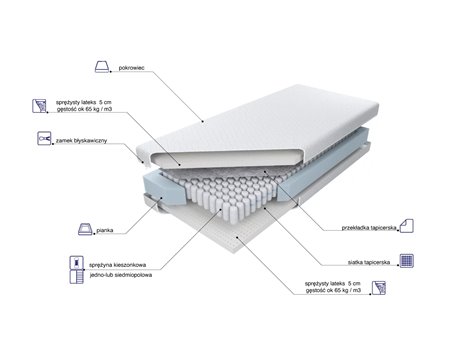 Materac sprężynwy z lateksem Estrella Lux X5