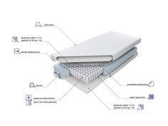 Materac Estrella Lux X5 7 stref 2