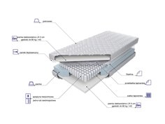 Materac Estrella Lux X5 LXI 7 stref 2