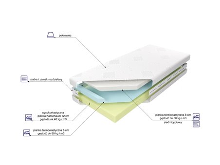 Materac Medivis Lux Komfort 20