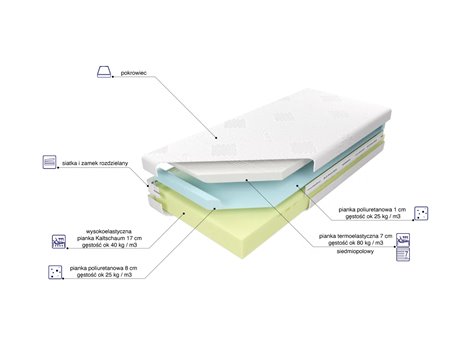 Materac Medivis Lux Komfort 25