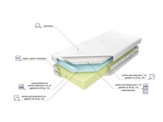 Materac Medivis Lux Komfort 30 2