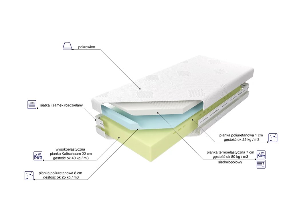 Materac Medivis Lux Komfort 30
