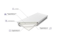 Materac Visco Combi 2