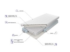 Materac Venus Multi Pocket 2