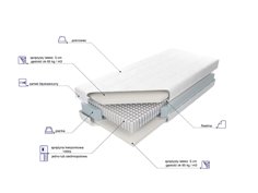 Materac Venus Multi Pocket X5 2