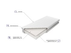 Materac Kombilatex 15 2