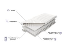 Materac Sueno Vital 2