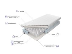 Materac Venus Multi Pocket LXI 2