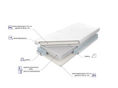 Materac Venus Multi Pocket X5 LXI 7 stref 2
