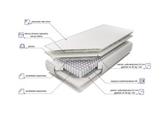 Materac Jamajka 7 stref 2