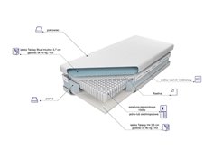 Materac Venus Talalay Blue 2