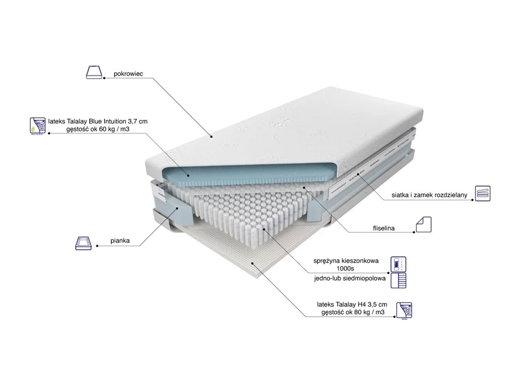 Materac Venus Talalay Blue 7 stref