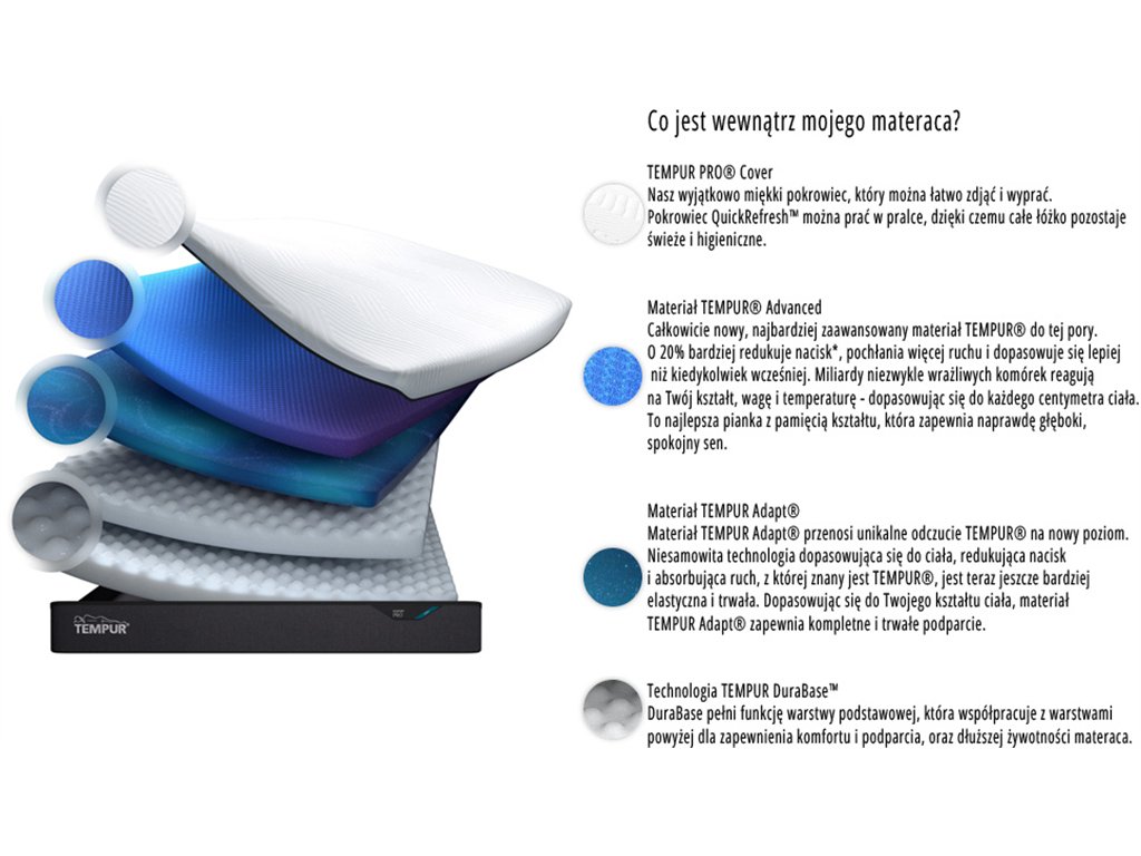 Materac TEMPUR PRO® Plus Firm