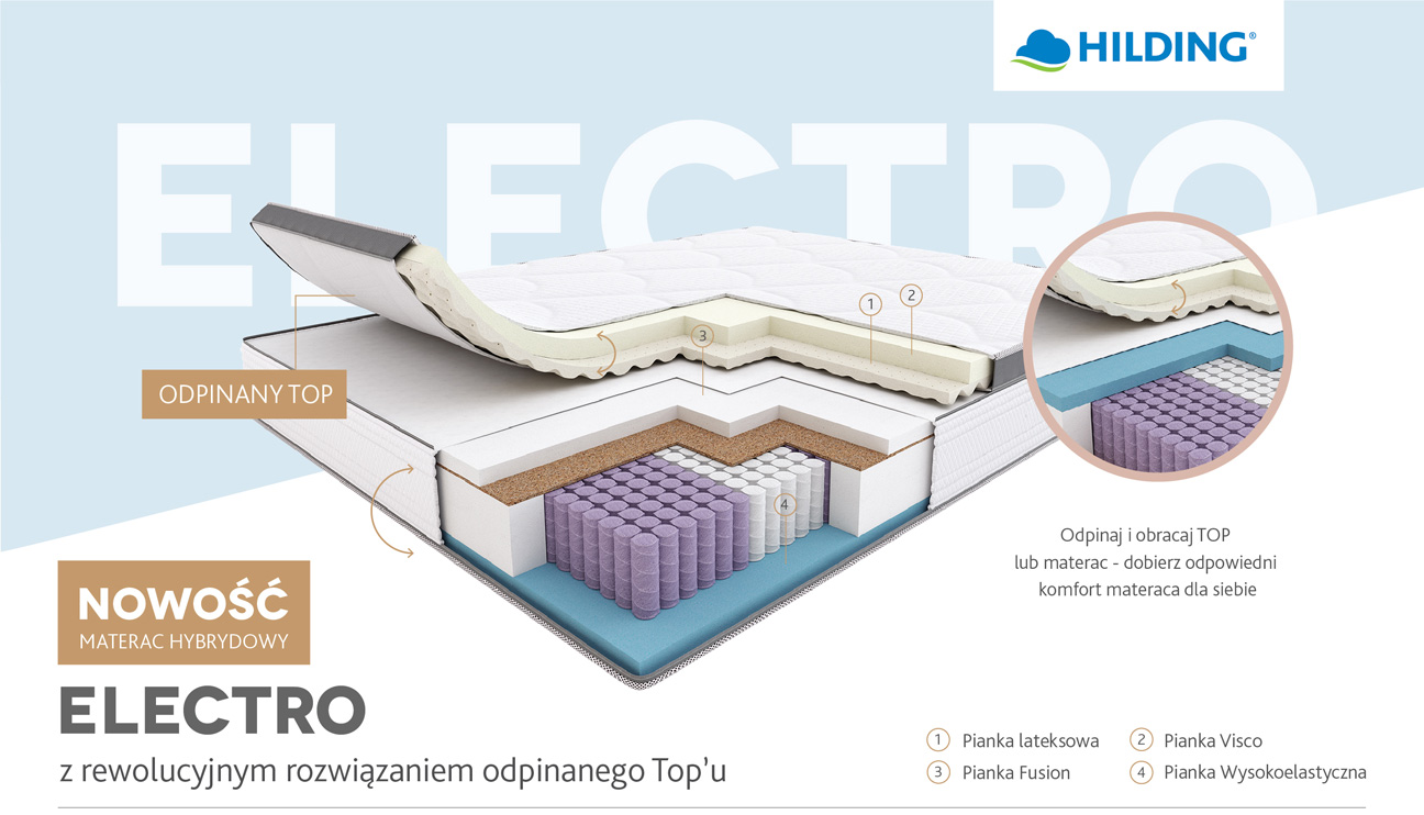 materac elektro top