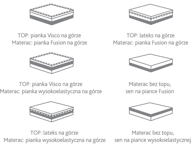 możliwości konfiguracji materaca elektro